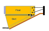 Water Baffle Diagram